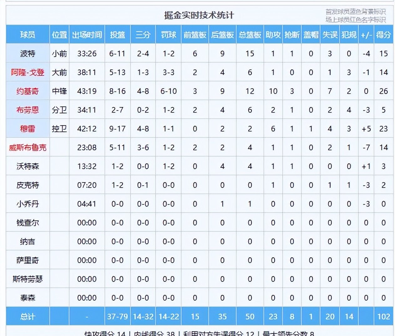 NBA常规赛赛程吃紧，博卡青年加时末段遗憾出局，底气十足，球队文化被再次提及(nba常规赛集锦)