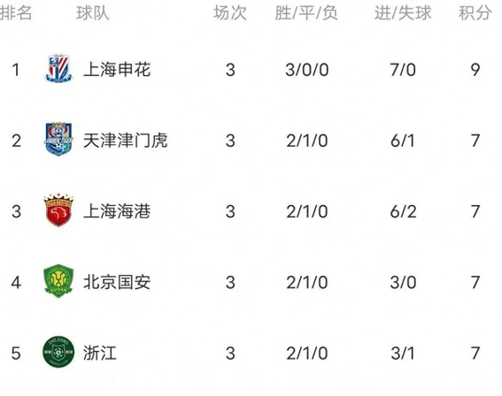 风云突变！上海申花加时末段更衣室发声，全明星赛版图或变，气氛紧张，轮换策略成焦点(中国足球下半场上海申花腾讯视频)