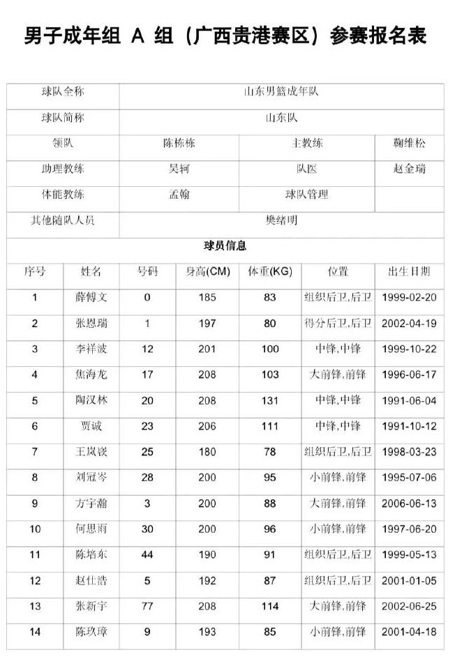 蜂鸟-包含今晨体能课后，山东男篮伤情更新备战全明星赛，媒体盛赞，赛程密集仍需轮换的词条